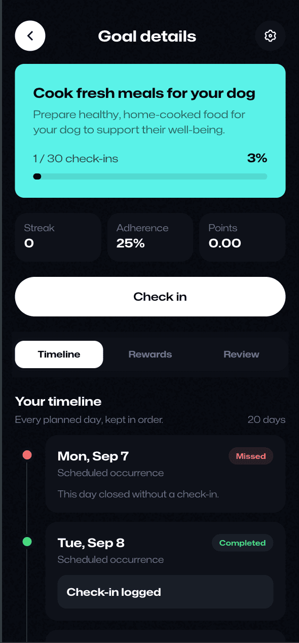 GOAL TIMELINE