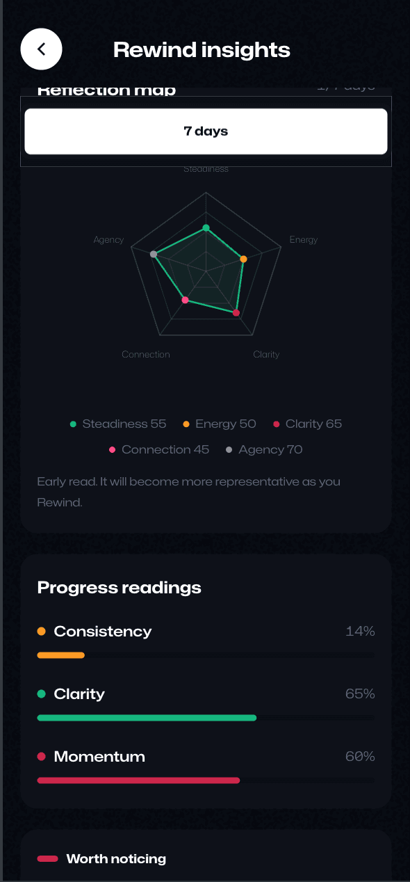 Rewind insights reflection map